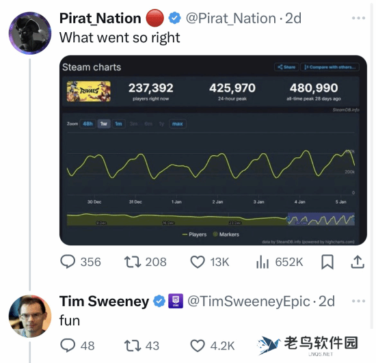 外网讨论《漫威争锋》成功秘诀 Epic老大：因为好玩