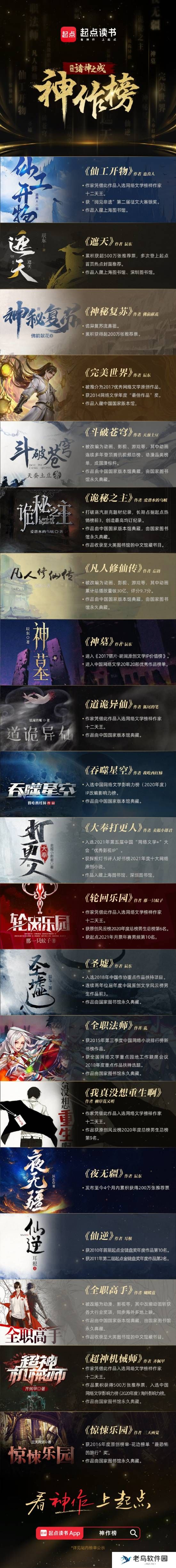 2024网文神作榜出炉：《仙工开物》《遮天》上榜！