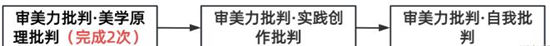 《原神》手游 审美力批判隐藏成就达成攻略