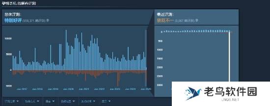 《黎明杀机》Steam遭遇差评轰炸：伊藤润二联动皮肤锁国区