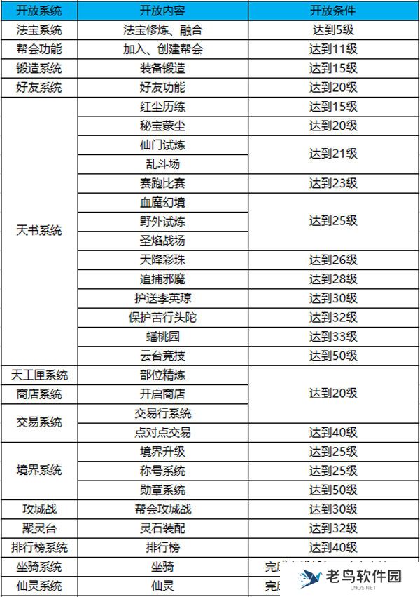 《蜀门手游》各系统开放等级详解