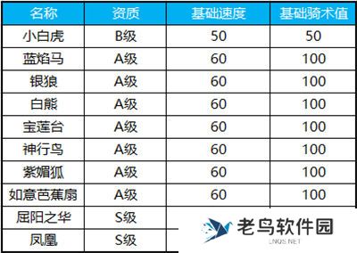 《蜀门手游》坐骑玩法介绍