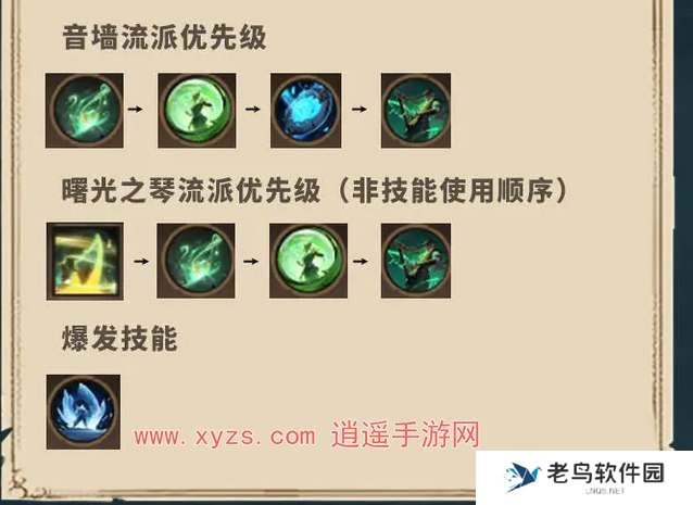 塔瑞斯世界吟游诗人合奏天赋加点攻略