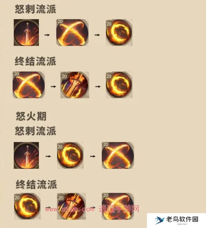 塔瑞斯世界战士愤怒专精天赋加点攻略