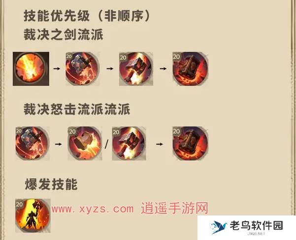 塔瑞斯世界骑士正义专精天赋加点攻略