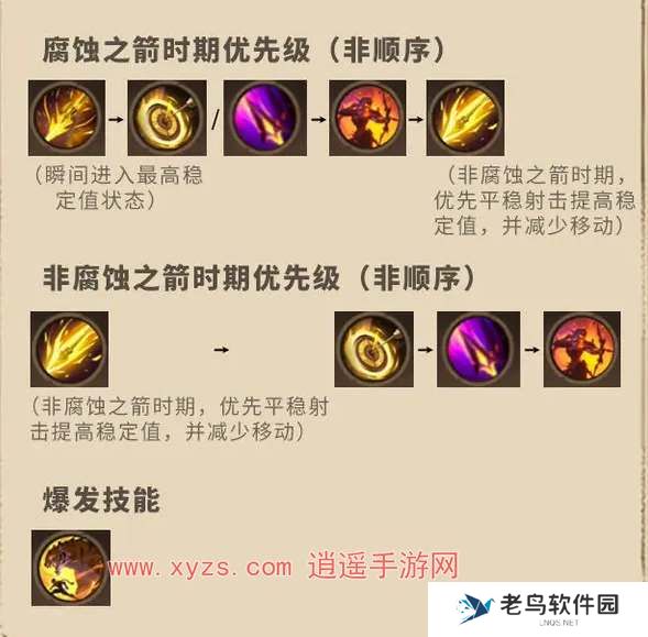 塔瑞斯世界游侠狩猎天赋加点攻略