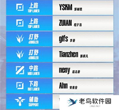 英雄联盟lpl夏季赛IG参赛成员名单
