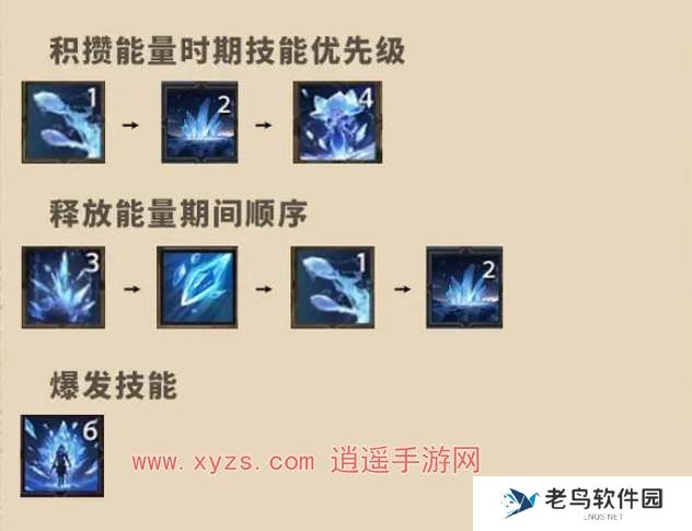 塔瑞斯世界冰霜法师天赋加点攻略
