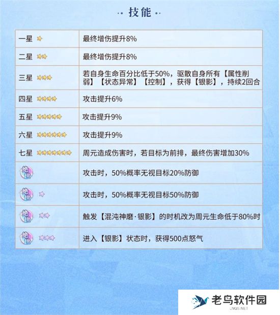 《元尊》手游 周元技能介绍
