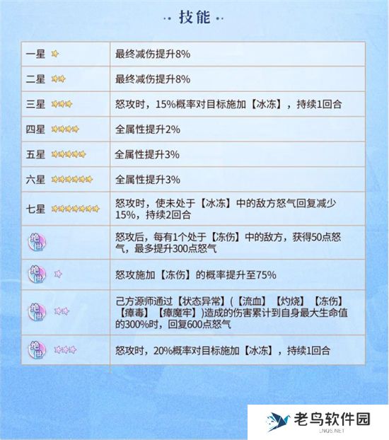 《元尊》手游 叶冰凌技能介绍