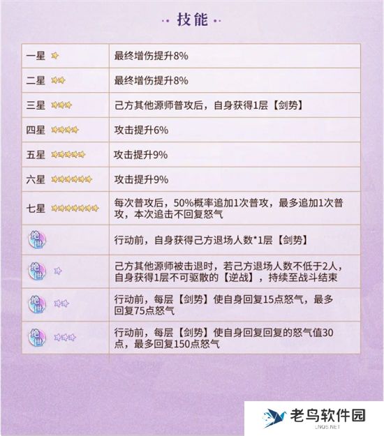 《元尊》手游 李纯钧技能介绍
