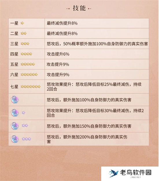 《元尊》手游 齐岳技能介绍