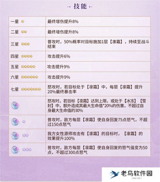 《元尊》手游 李卿婵技能介绍