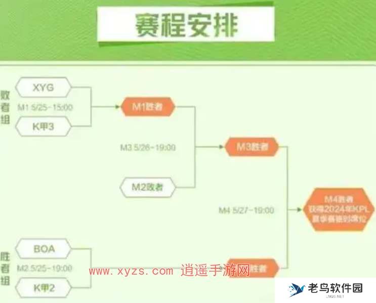 王者荣耀2024夏季赛开始时间