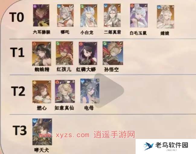 西游笔绘西行公测角色节奏榜
