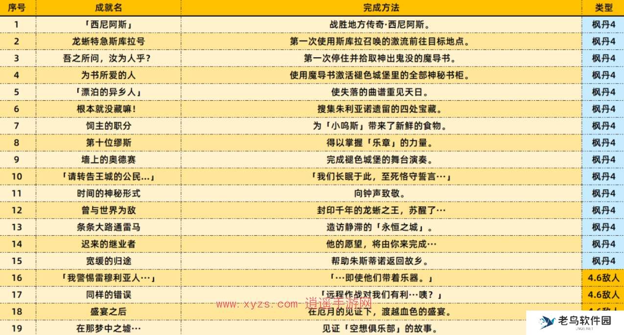 原神4.6新增成就一览