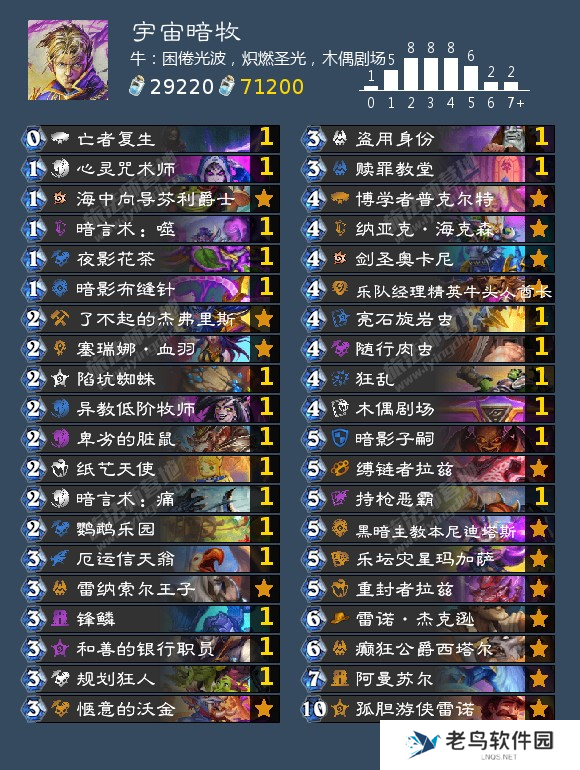 炉石传说牧师可以用什么卡组 国服回归牧师卡组推荐