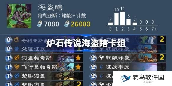 炉石传说海盗瞎卡组怎么搭配-海盗瞎卡组搭配攻略