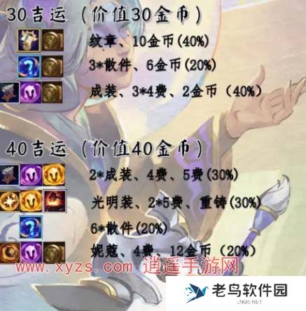 吉星奖励250层的神秘奖励介绍 吉星奖励250层的神秘奖励介绍