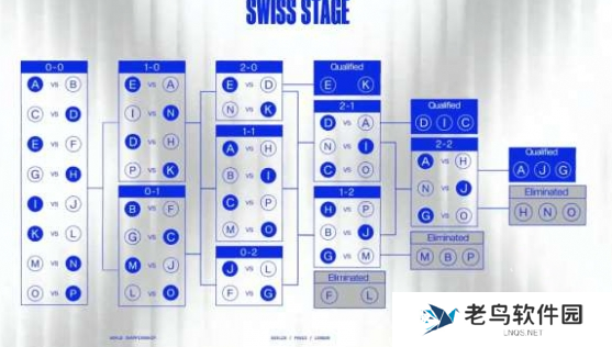 英雄联盟S14在哪里举行比赛-S14举行地点
