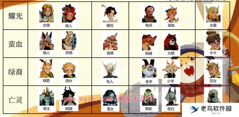 剑与远征启程心愿单角色选择攻略 剑与远征启程心愿单角色选择攻略