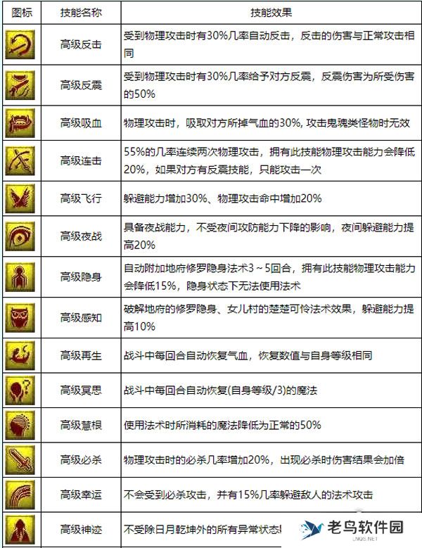 《梦幻西游》召唤兽打书技巧 《梦幻西游》召唤兽打书技巧