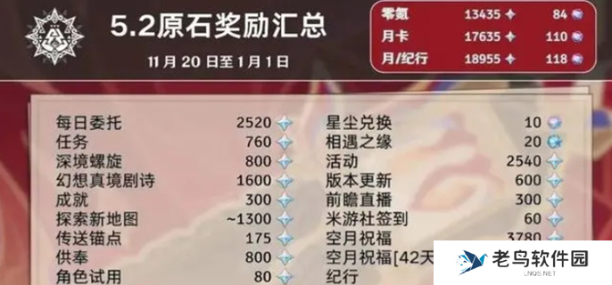 原神5.2能获得多少原石-5.2版本所有原石汇总 原神5.2能获得多少原石-5.2版本所有原石汇总