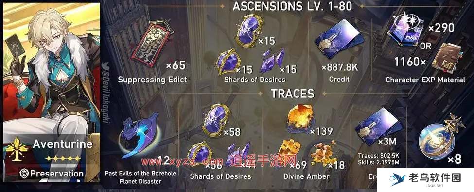 崩坏星穹铁道砂金突破材料汇总