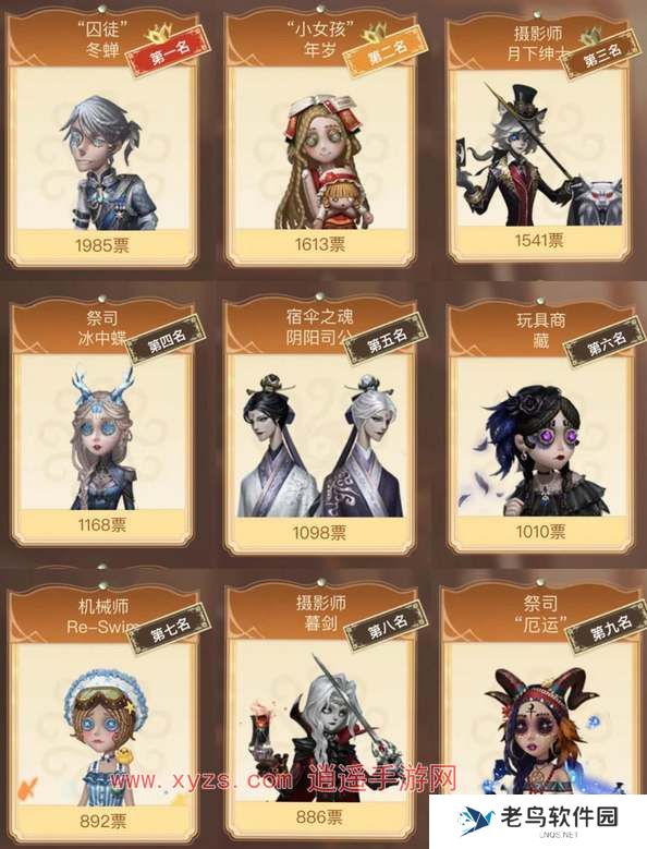 第五人格2024周年返场皮肤有哪些 第五人格2024周年返场皮肤有哪些