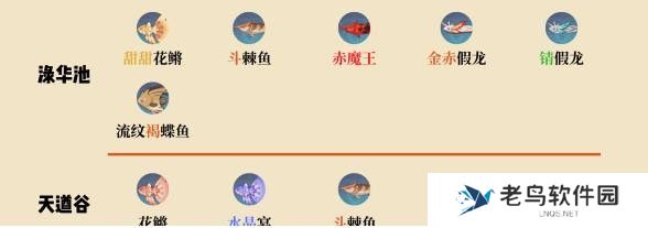 原神璃月钓鱼点一览