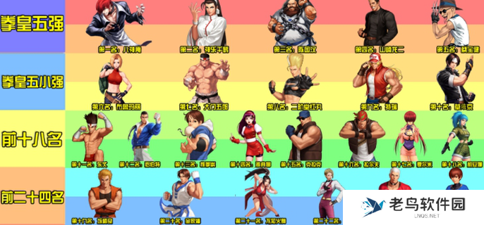 拳皇97人物实力排名-全人物强度排行 拳皇97人物实力排名-全人物强度排行