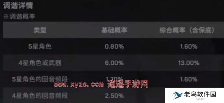 鸣潮卡池保底是多少