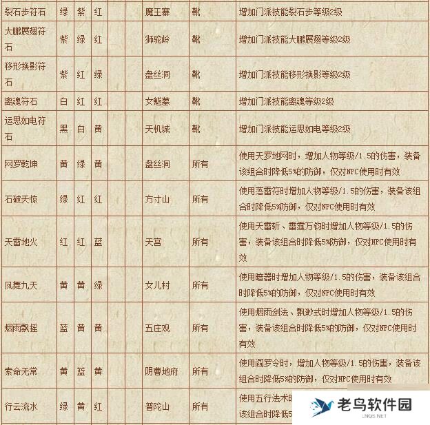 《梦幻西游》手游 符石组合表汇总