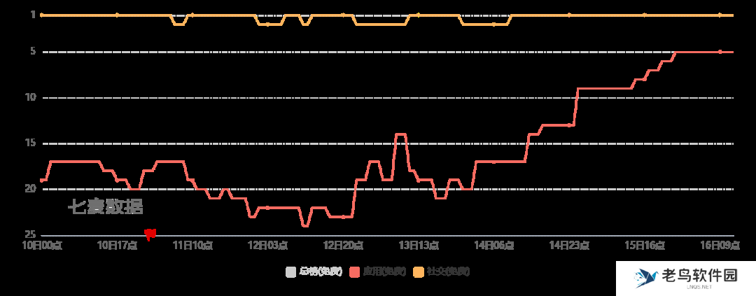 洋人涌入小红书,如何接住这波
