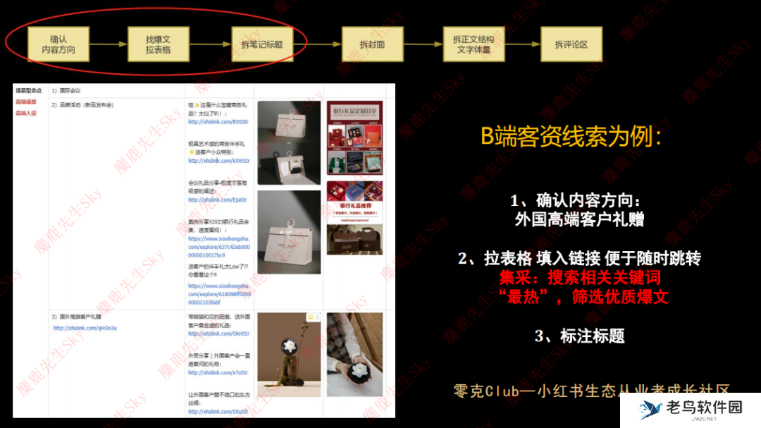 在小红书做新香氛品牌,三个月引流转化百万GMV