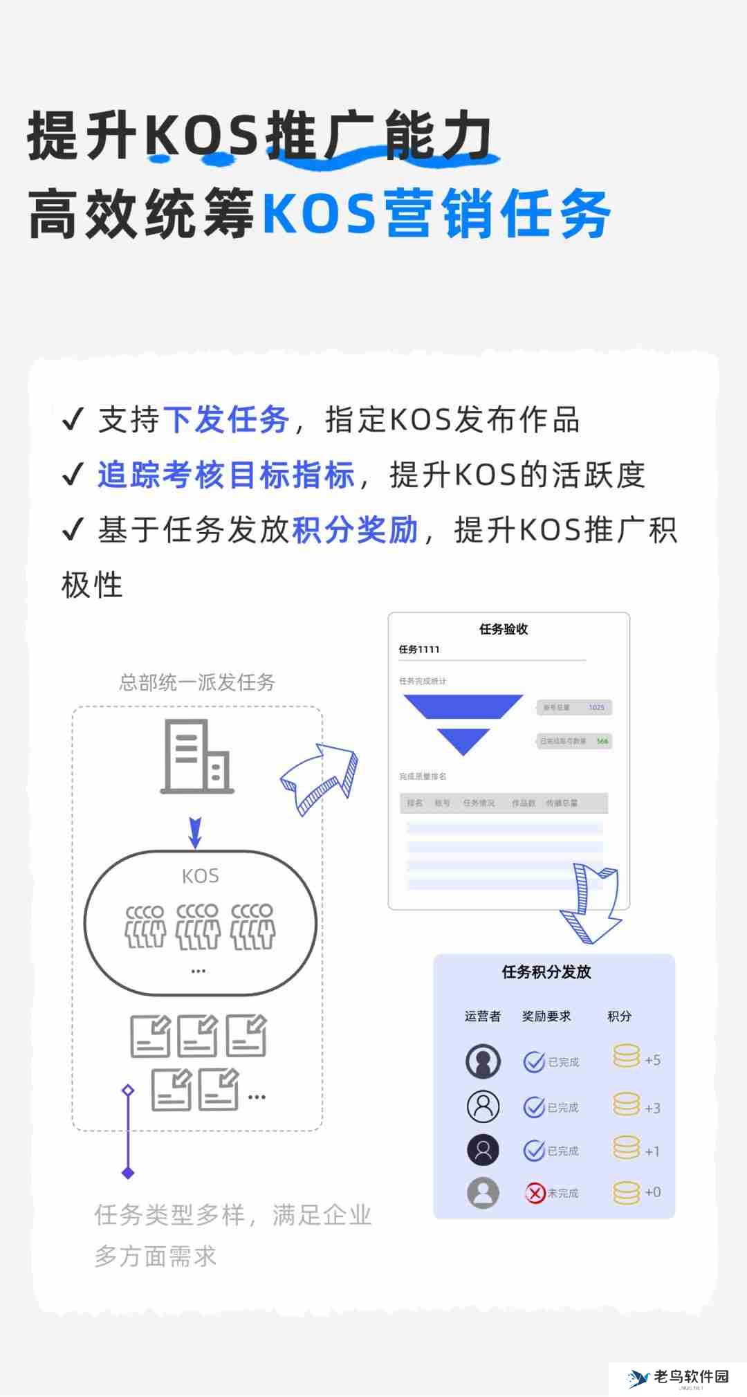 如何动员员工,让KOS成为加速品牌增长的新动力?