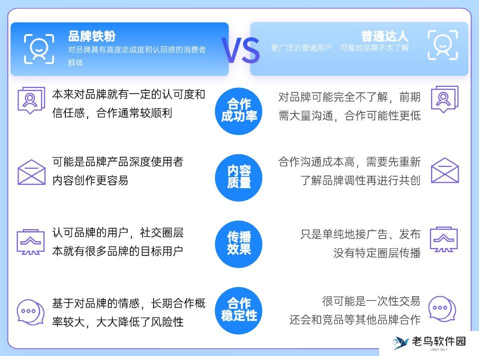 新一年,快速连接消费市场的三大品牌营销方式