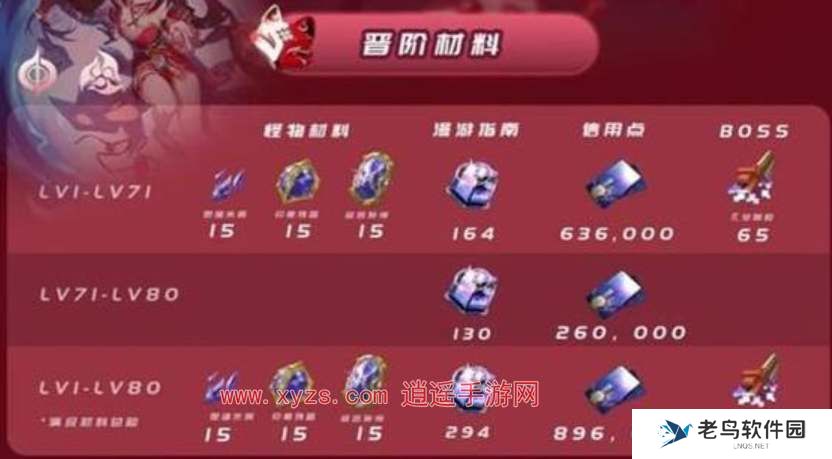 崩坏星穹铁道花火突破材料汇总