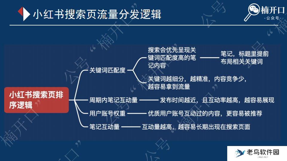 小红书笔记发布后,如何激活系统的多次推流!