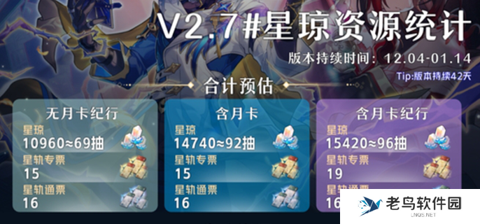 崩坏星穹铁道2.7星琼汇总-2.7版本能获得多少星琼