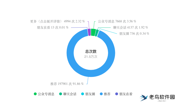 做小绿书一个月,涨粉3100+,引流500+
