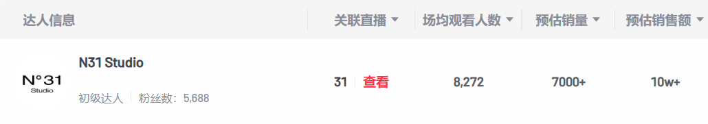 仅靠3个小号3个月卖货近百万!你们都低估了小红书电商