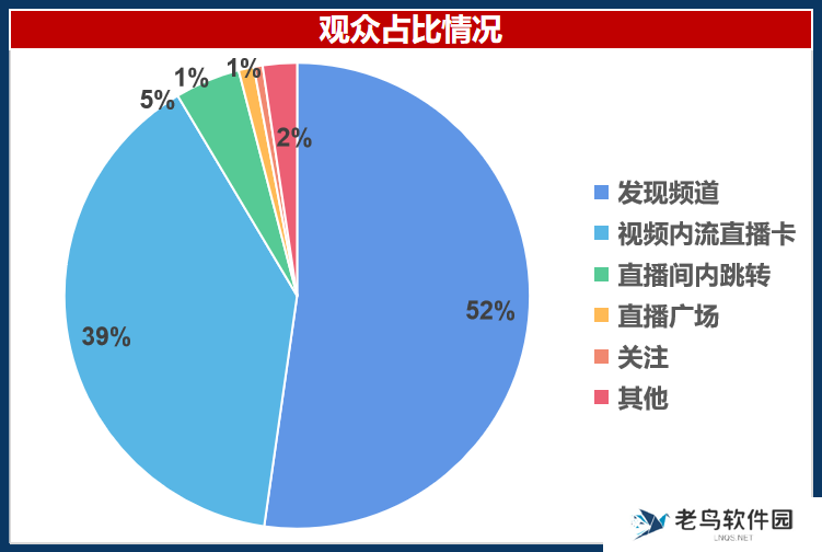 仅靠3个小号3个月卖货近百万!你们都低估了小红书电商