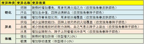 《太极熊猫3:猎龙》手游 坐骑之神秘的独角兽