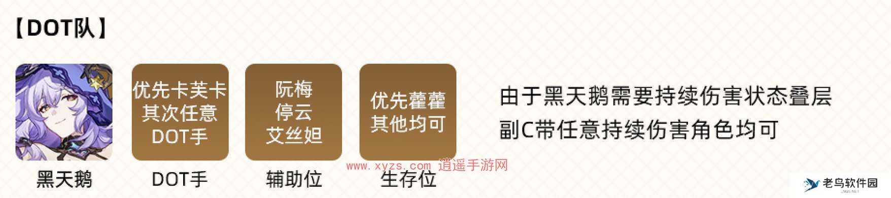 崩坏星穹铁道黑天鹅阵容配队攻略