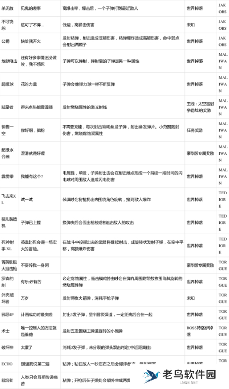 无主之地3红字特效一览表图三
