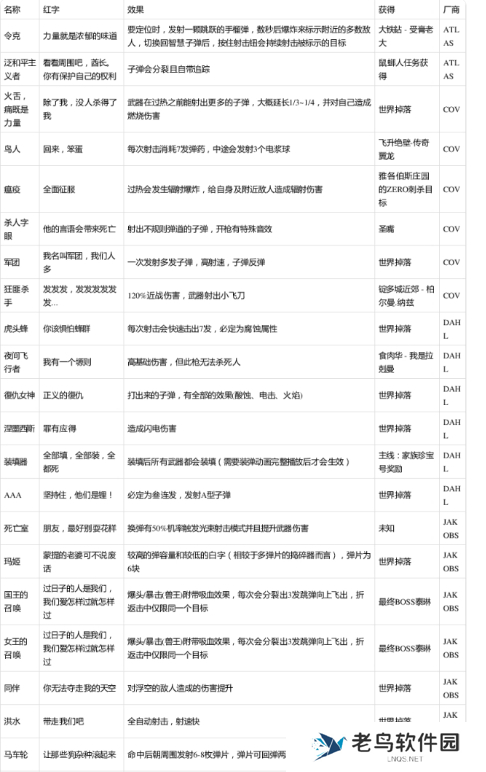 无主之地3红字特效一览表图二