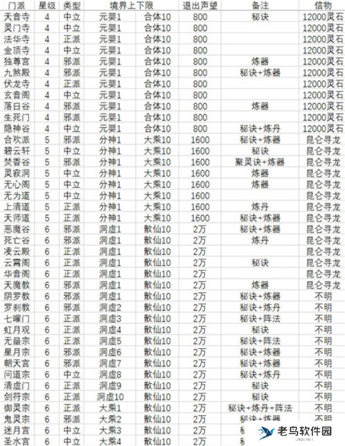 想不想修真门派大全及境界图三 想不想修真门派大全及境界图三