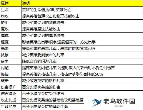 《次元召唤师》手游 英雄属性说明
