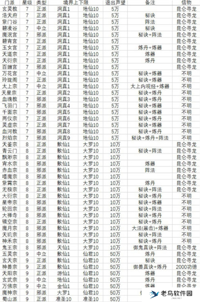 想不想修真门派大全及境界图四 想不想修真门派大全及境界图四